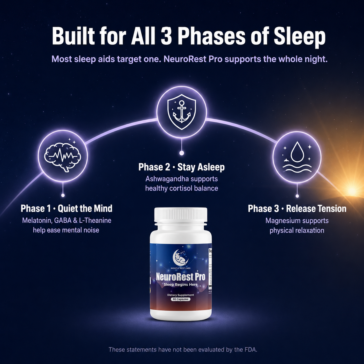 NeuroRest Pro - Sleep Blend