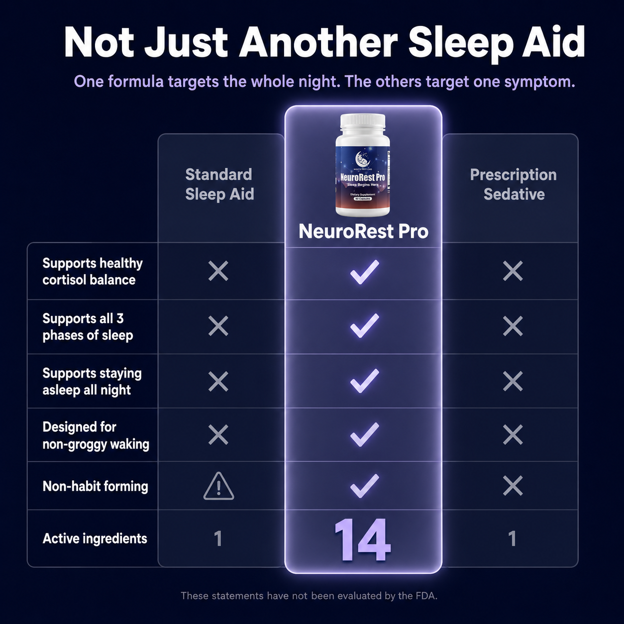 NeuroRest Pro - Sleep Blend
