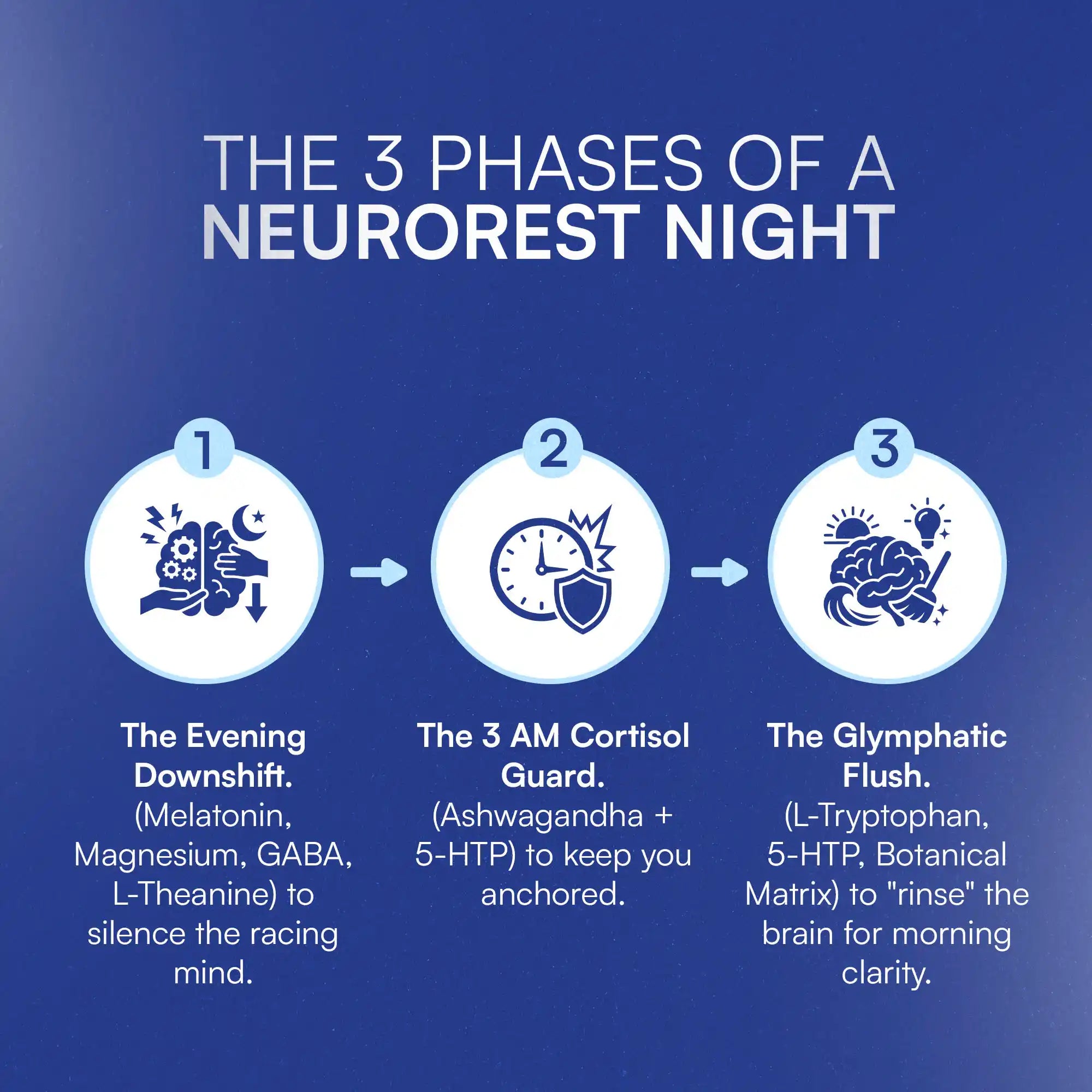 NeuroRest Pro - Sleep Blend