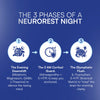 NeuroRest Pro - Sleep Blend
